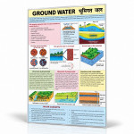 Ground Water Information Chart